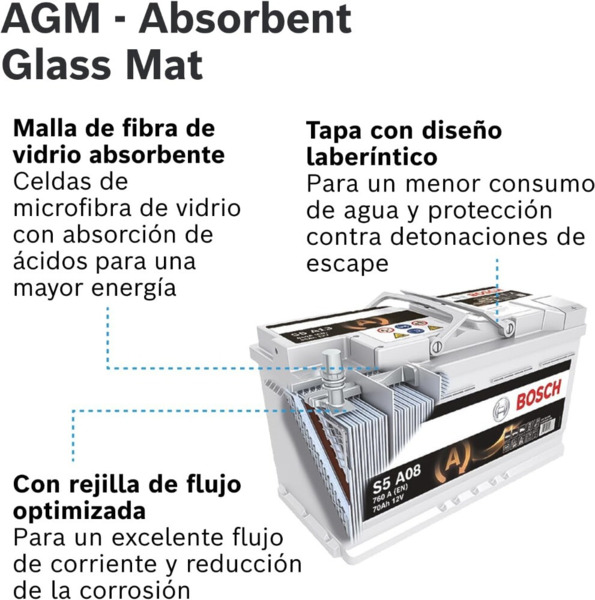 S5A08 Batería Bosch AGM 12V 70Ah 760A -/+ Start Stop · Alto Rendimiento (3)